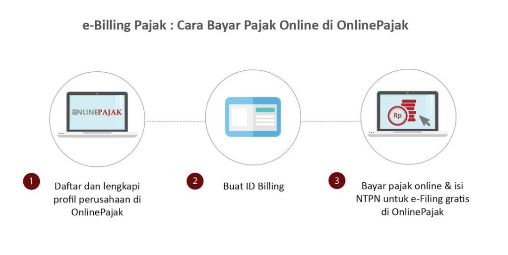 E Billing Konsultan Pajak Batam 1024x515